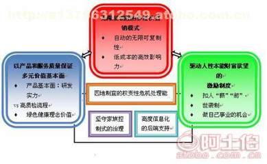 張家口直銷軟件開發區塊鏈比特幣開發 Java技術、價格分析及供應商選擇