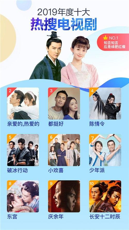 2019國產在線視頻,內容創新與市場繁榮的年度盤點